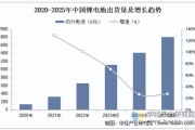 中国锂电池行业现状如何_未来五年增长潜力在哪