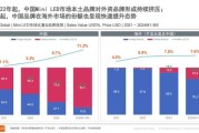 led行业市场分析_2024年led市场趋势如何