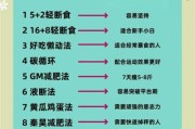 减肥项目前景怎么样_如何低成本启动