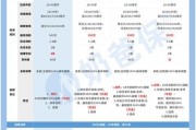 中国寿险行业现状_如何选择合适寿险产品