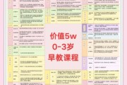 早教机构怎么选_早教课程多少钱