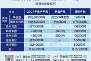 白酒行业发展前景如何_2024年白酒行业还有投资机会吗