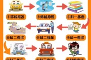 驾考需要多长时间_考驾照流程及费用