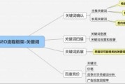 金融网站SEO怎么做_互联网金融关键词怎么布局