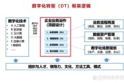 信息系统集成行业前景如何_企业数字化转型怎么做