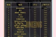 互联网电影调查_哪些平台最受欢迎