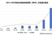 bms行业前景如何_bms未来发展趋势