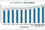 2014年LED行业前景如何_LED行业分析报告