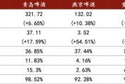 啤酒行业市场分析_2024年啤酒销量会回暖吗