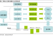2015年保险行业发展趋势_保险公司如何盈利