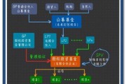 并购基金是什么_并购基金如何运作