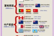 2017移民政策变化_移民哪个国家好