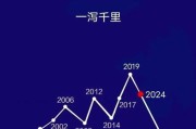 2024年房价走势预测_现在买房合适吗
