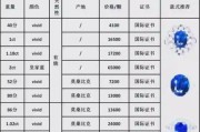 蓝宝石价格走势_蓝宝石投资价值