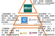 留学中介前景怎么样_如何选择靠谱机构