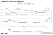 2017年焦炭价格走势_焦炭行业产能过剩怎么办