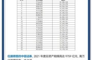 2015年证券行业怎么样_券商盈利为何大增