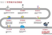 智慧城市如何落地_智慧城市包含哪些系统