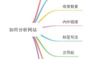 2025年SEO怎么做_搜索引擎优化趋势