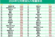 2016年汽车销量为何下滑_2016年SUV市场还能火多久
