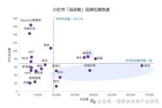 2016鞋行业分析_运动鞋市场趋势