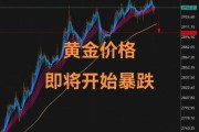 2016年黄金价格走势_黄金投资还能赚钱吗