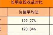 互联网基金怎么选_基金定投靠谱吗