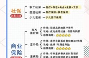 寿险怎么选_定期寿险和终身寿险区别