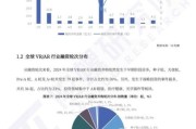 vr行业现状及前景分析_2024年vr市场还能投资吗