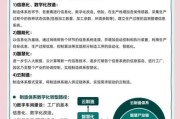 制造业数字化转型怎么做_制造业SEO关键词怎么选