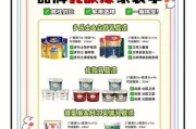 涂料品牌怎么选_家装环保涂料哪个好