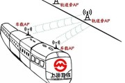 地铁WiFi覆盖原理_地铁信号为什么时好时坏