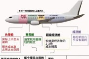 航空租赁公司盈利模式_飞机租赁行业前景怎么样
