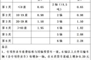 公路养护成本怎么算_高速公路养护费用标准是多少