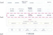iaas和paas区别_iaas行业未来趋势