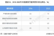 2016建筑前景怎么样_2016建筑行业还能赚钱吗