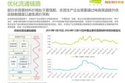 农业电商怎么做_未来农业发展趋势