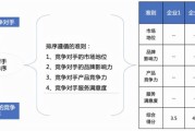 企业如何提升网站排名_竞争对手分析方法