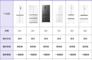全球冰箱品牌排名_节能冰箱怎么选