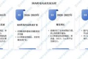 2024年跨境电商怎么做_市场前景预测报告