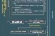 银行互联网贷款规划怎么做_银行互联网贷款申请条件有哪些