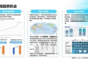 b2b行业分析报告_2024年市场趋势