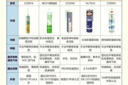 玻璃胶多久能干_玻璃胶品牌怎么选