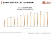 花卉行业现状分析_如何抓住2024年线上流量红利