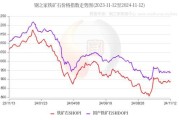 2015年钢铁价格走势_钢铁行业产能过剩怎么办
