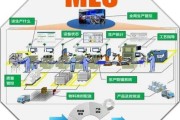 mes系统未来发展趋势_mes前景怎么样