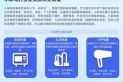 家电行业如何提升线上销量_家电品牌SEO优化案例