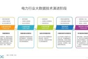 电力行业大数据分析_如何提升电网效率