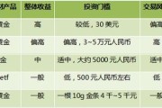 2024年理财产品怎么选_新手买理财可靠吗