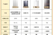 热水器怎么选_电热水器和燃气热水器哪个好